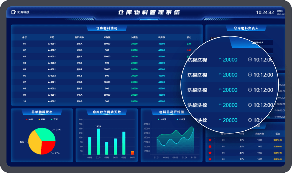 行业软件管理定制开发案例