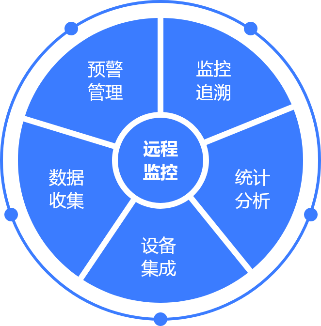 生产管理管理流程