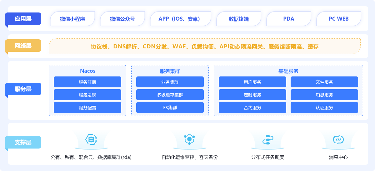 技术架构