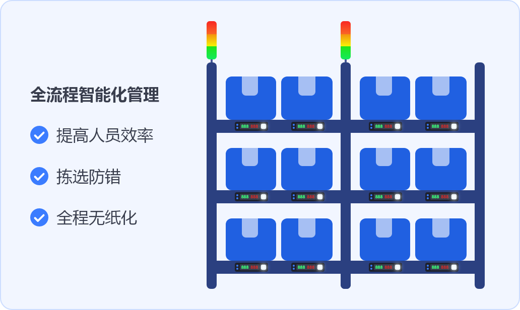 PTL亮灯拣选系统核心功能